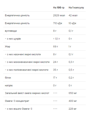 VPLab Omega 3-6-9 – 60 капсул Фото 2